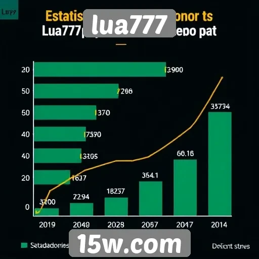 Estatísticas de jogadores no lua777 aumentam constantemente
